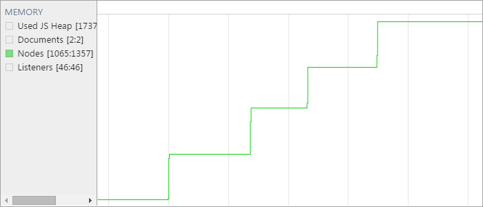 Raiding memory leaks in the Pyramid of PrevObject