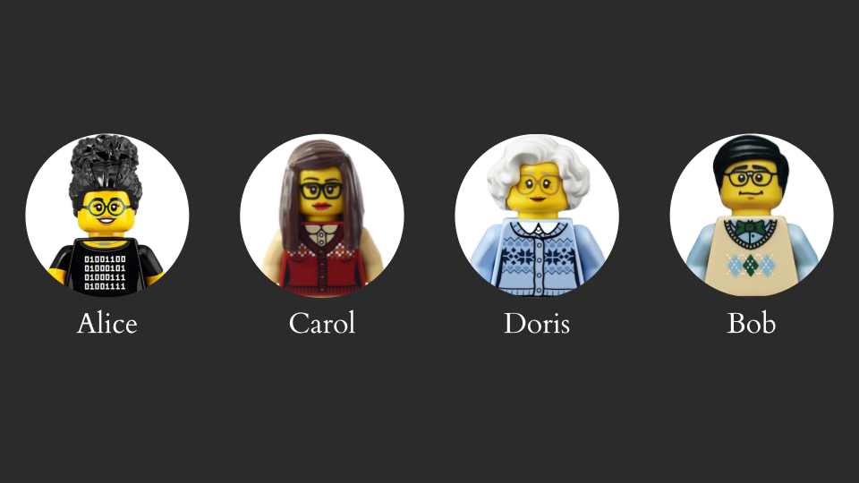Illustration of Alice, Carol, Doris, and Bob