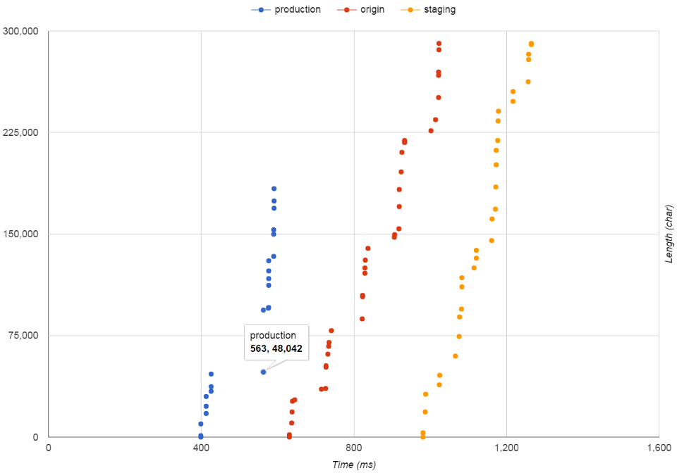 Releasing "Chunk Scatter", an HTTP chunked encoding analysis tool